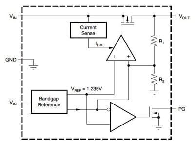 TI TPS797xx LDO family TI TPS797xx LDO family